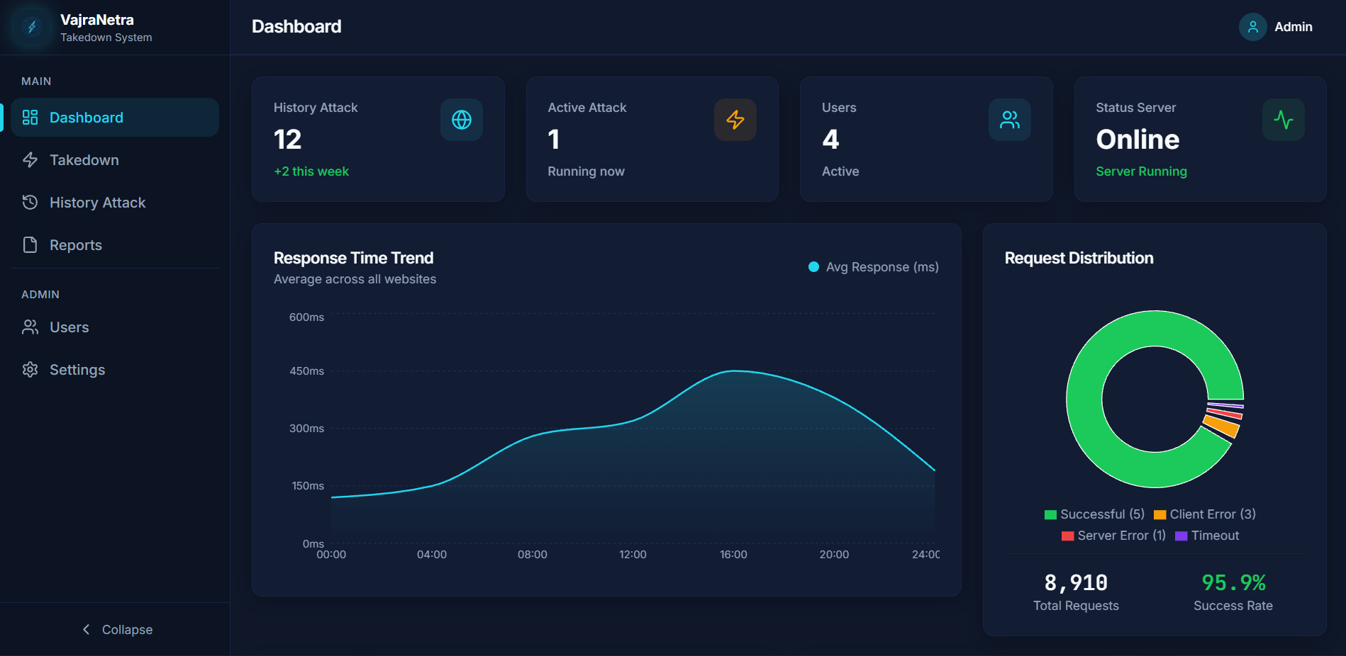 DDoS System thumbnail